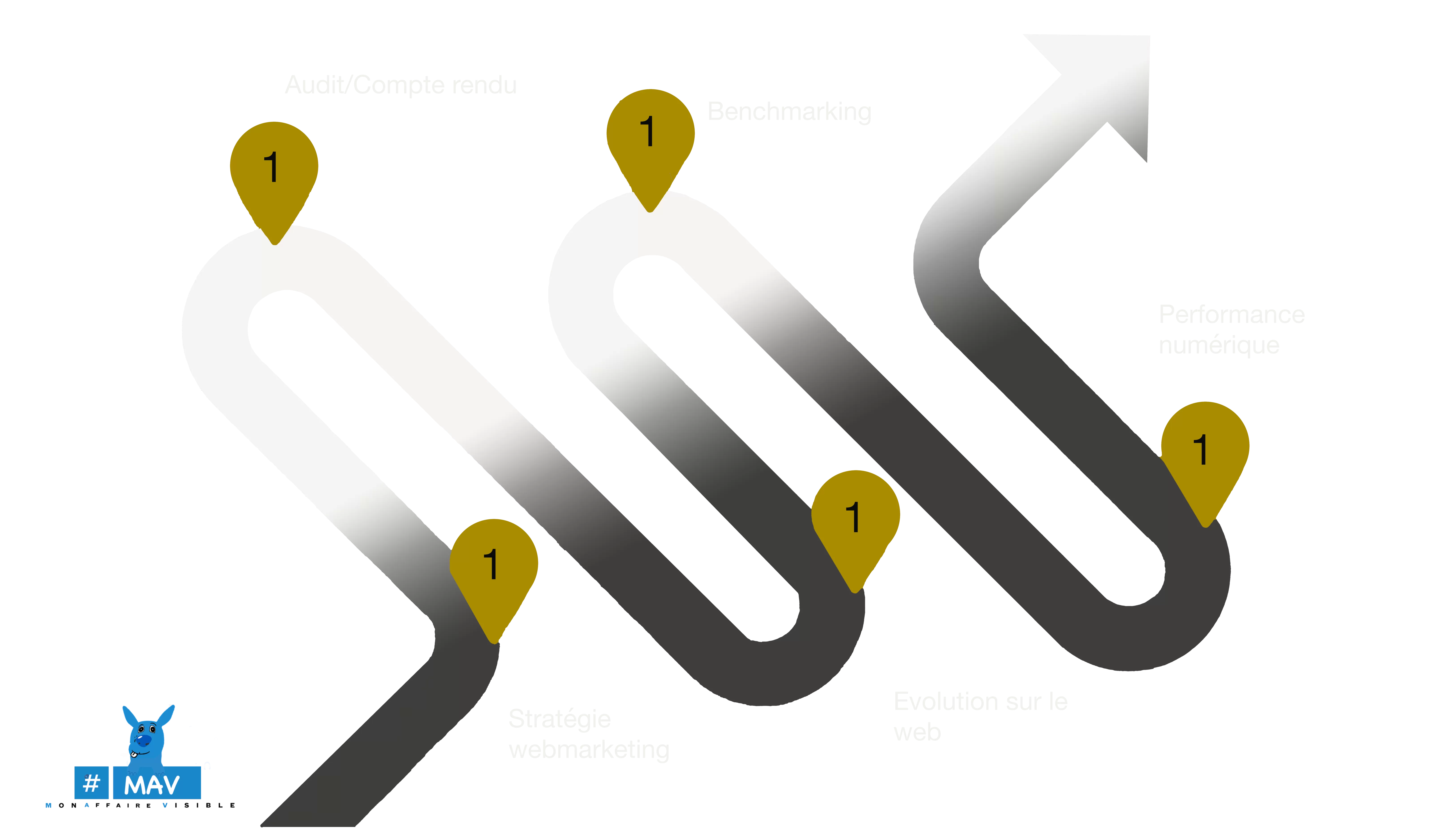 Rentabiliser site web